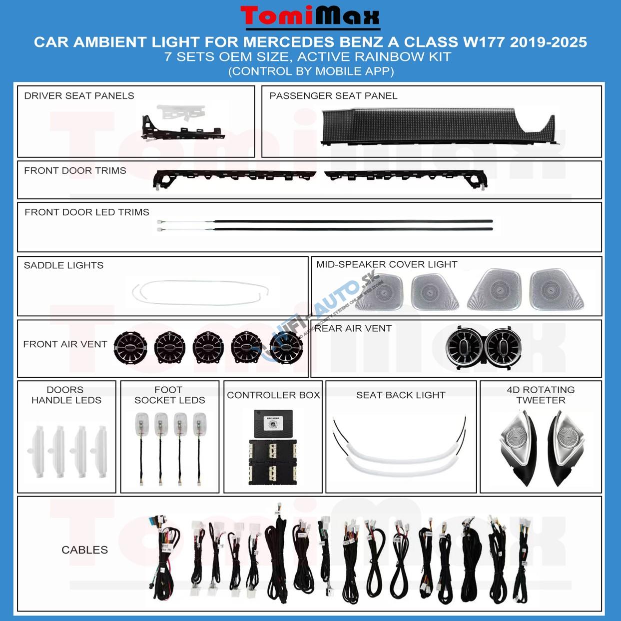 Ambientné osvetlenie Mercedes Benz A CLASS W177 2019-2025
