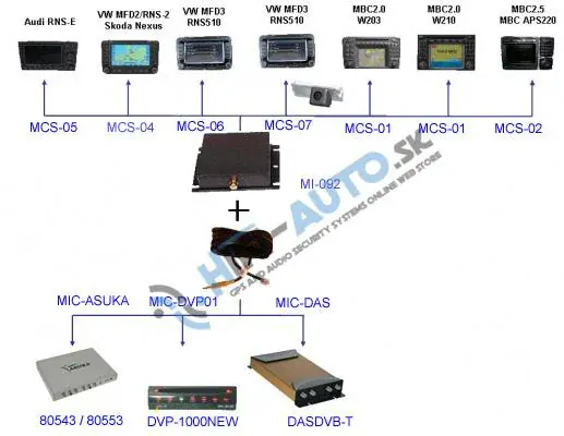 Adaptér A/V vstup pre OEM navigáciu Škoda, VW, Audi, Mercedes, VW bez OEM TV tunera