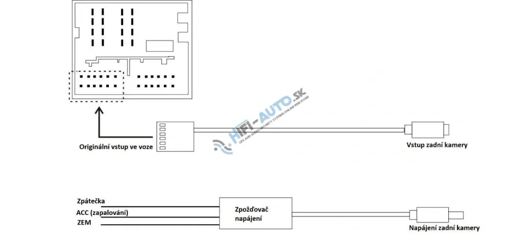 Video vstup pre Seat, Škoda, VW s MIB pre kameru