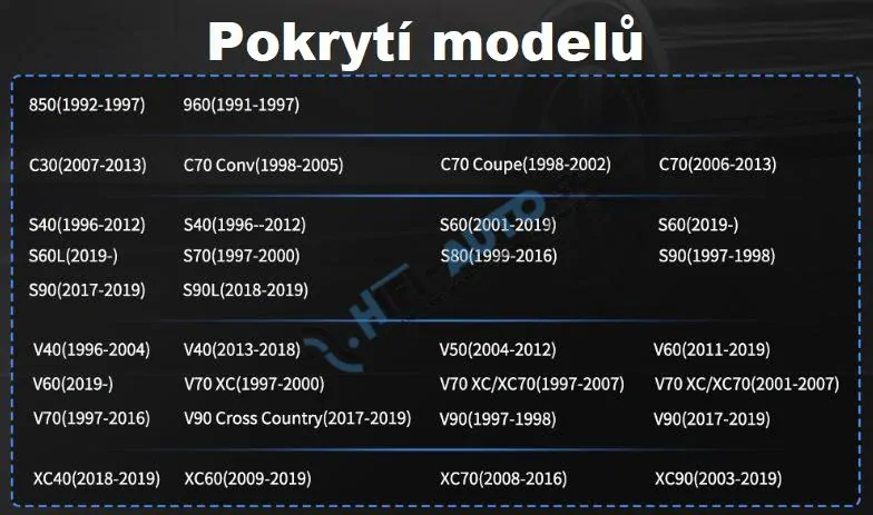 Autodiagnostika Autophix 9110 OBDII pre Volvo