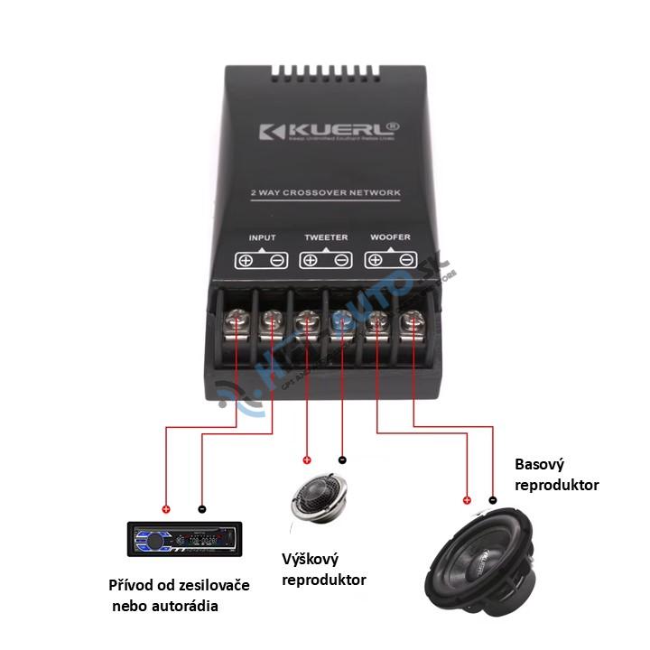  KUERL 2-pásmová výhybka