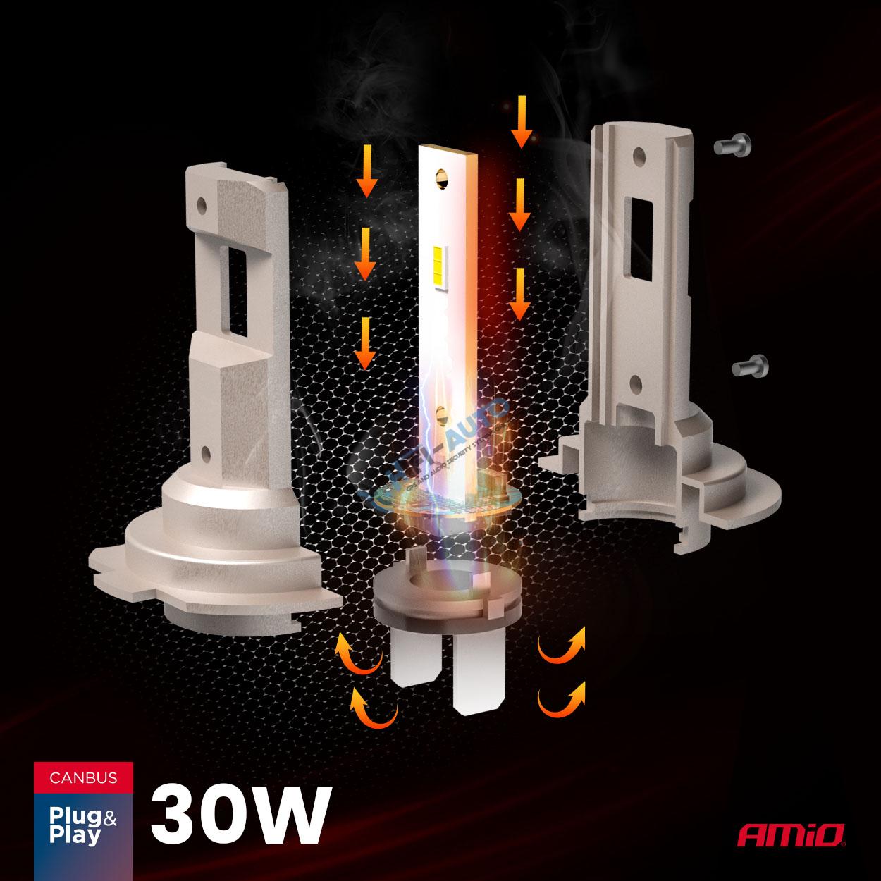 LED prestavbová sada Séria H25 CANBUS H7 H18 12V 30W