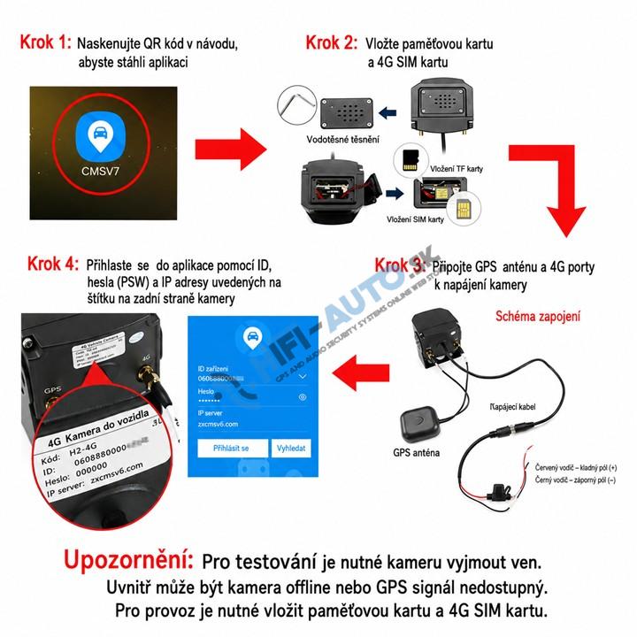 Full HD kamera pre ťažkú ​​techniku, 4G, GPS