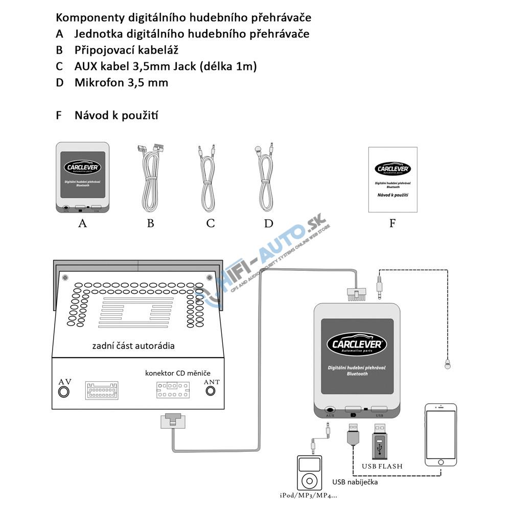 Hudobný prehrávač USB/AUX/Bluetooth VW (12pin)