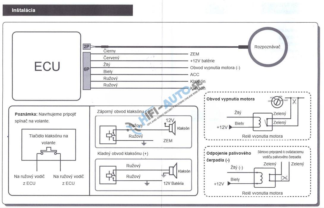Bezkľúčový RFID imobilizér