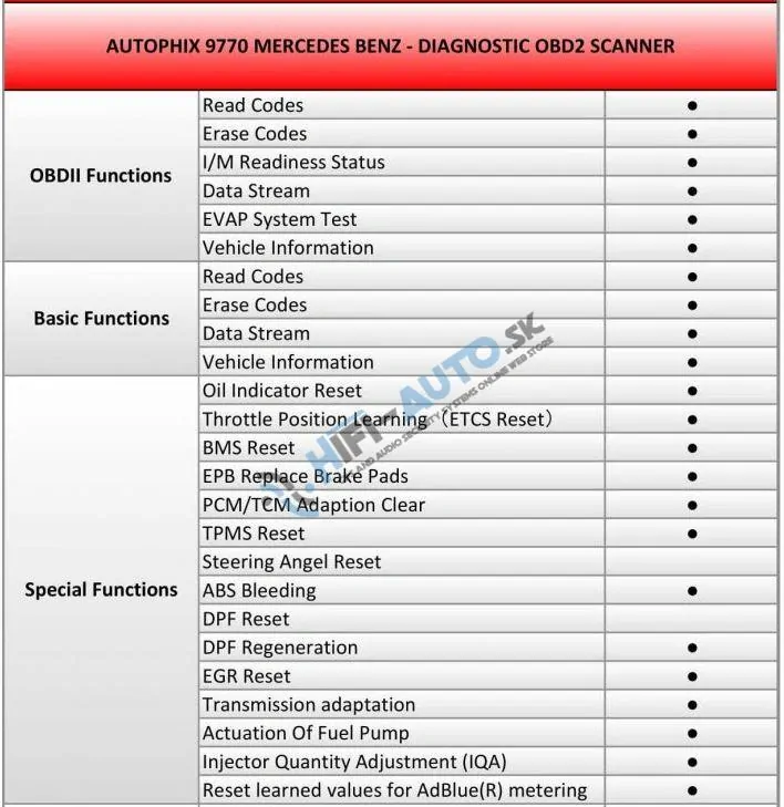Autodiagnostika Autophix 9770 OBDII pre Mercedes-Benz, Smart