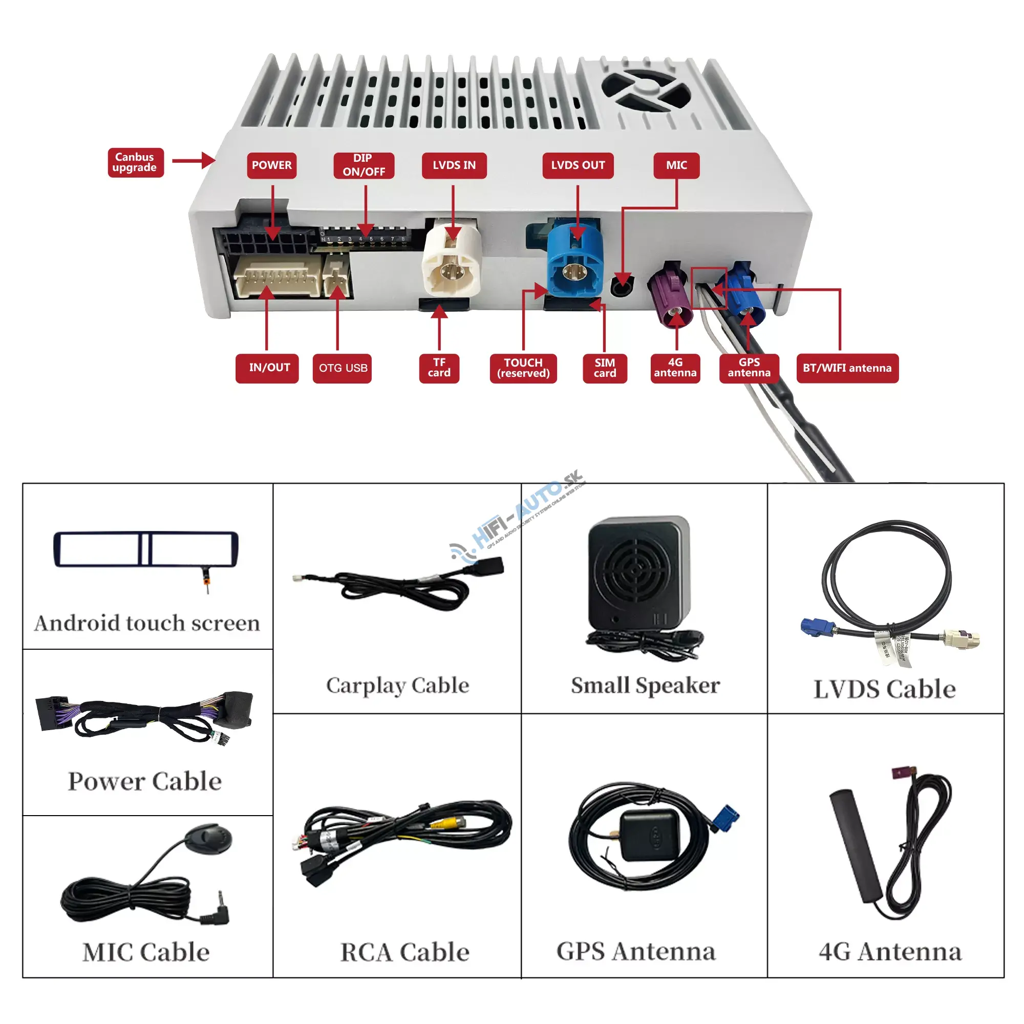Android Auto + CarPlay + Android pre Mercedes S
