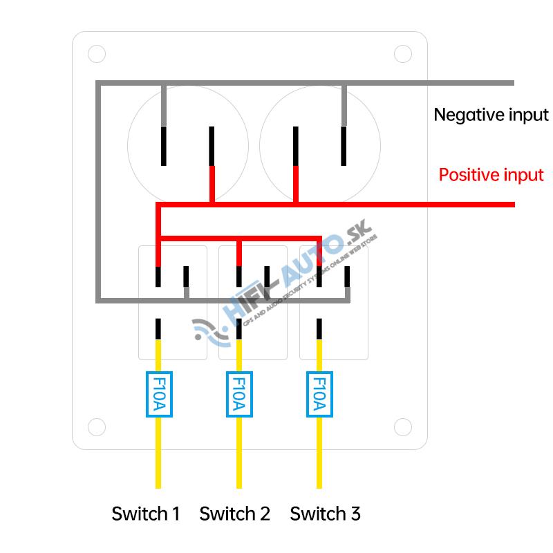 Panel s 3x spínačmi + USB-C/USB-A + CL zásuvka, 12/24V