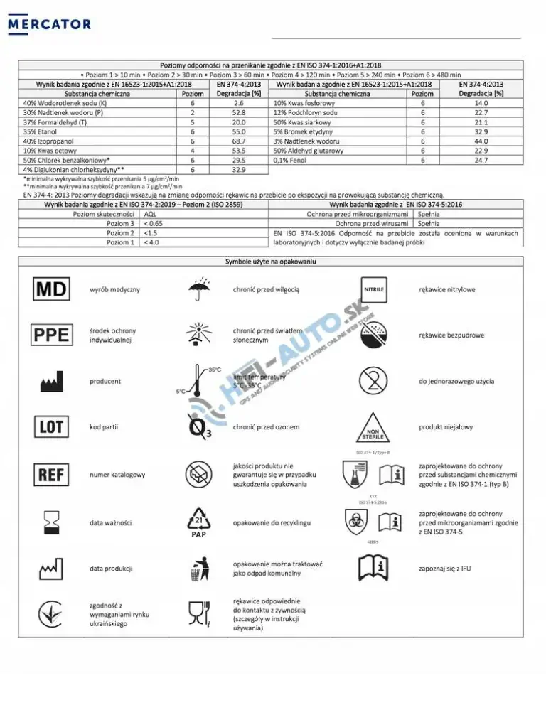 Nitrilové rukavice Nitrylex Basic veľkosť L, 100 ks