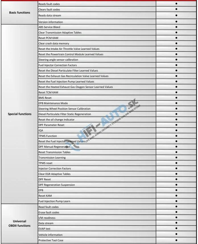 Autodiagnostika Autophix 9150 OBDII pre Ford