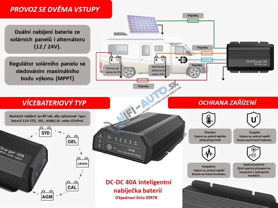DC-DC 40A Inteligentná nabíjačka pre nabíjanie sekundárnej (druhej) batérie vo vozidle + solárny vstup