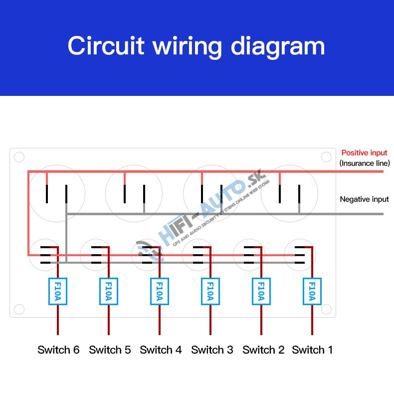 Panel s 6x spínačmi + 4x USB PD/Voltmeter/CL zásuvka, 12/24V