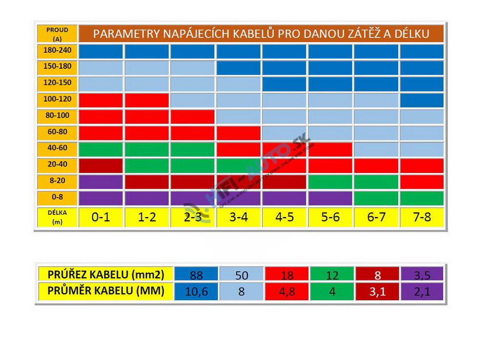 Autonabíjačka 12V/10A + menič sínus 600W 12/230V, UPS
