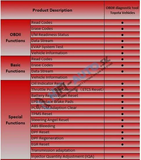 Autodiagnostika Autophix 9360 OBDII pre Toyota, Lexus
