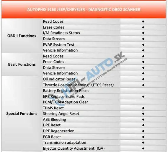 Autodiagnostika Autophix 9160 OBDII pre Jeep, Chrysler, Dodge