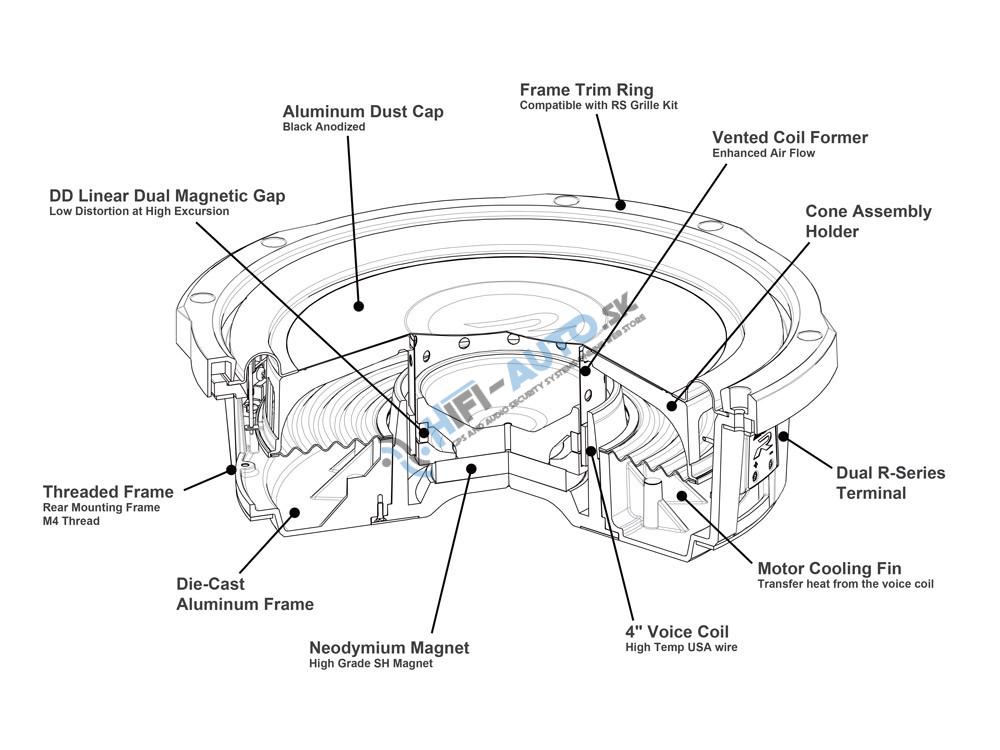Subwoofer Alpine RS-W10D2