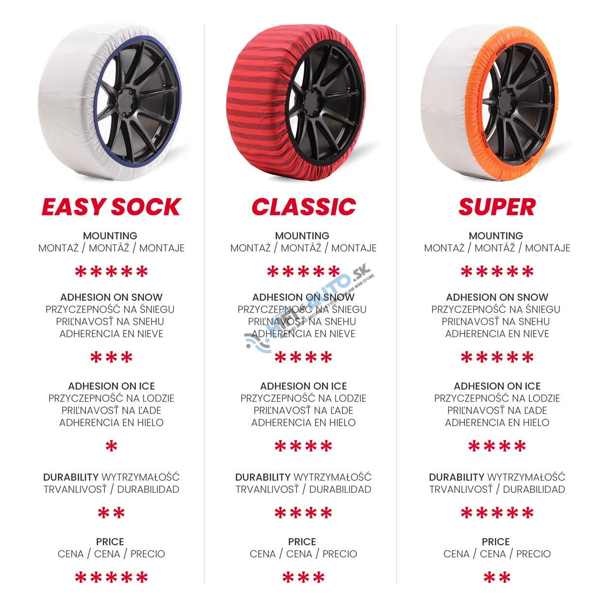 Textilné snehové reťaze Isse Easysock S 2 ks