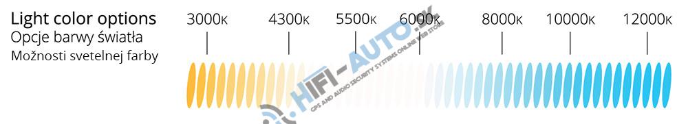 Xenónová sada H1 CANBUS KLASIK