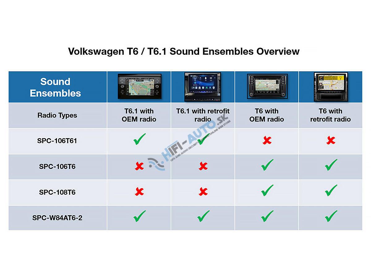 6-kanálový DSP zosilňovač a subwoofer pre Volkswagen T6.1 / T6