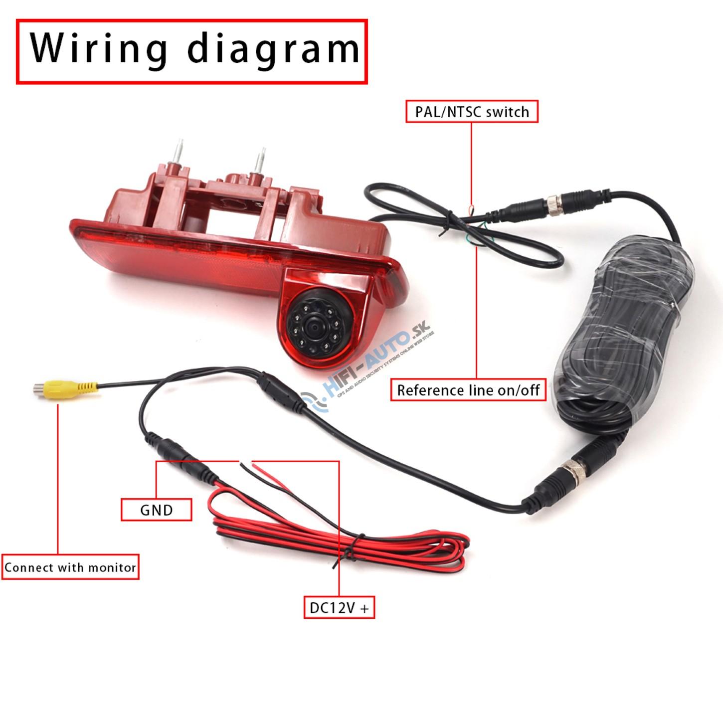 Cúvacia kamera Opel Vivaro, Renault Trafic 2014-  SONY