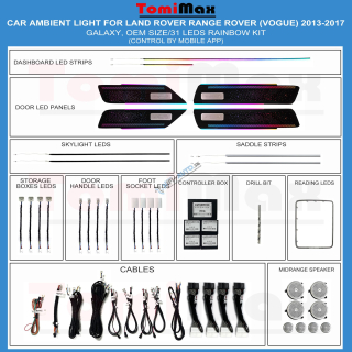 Ambientné osvetlenie Range Rover Evoque 2013-2022